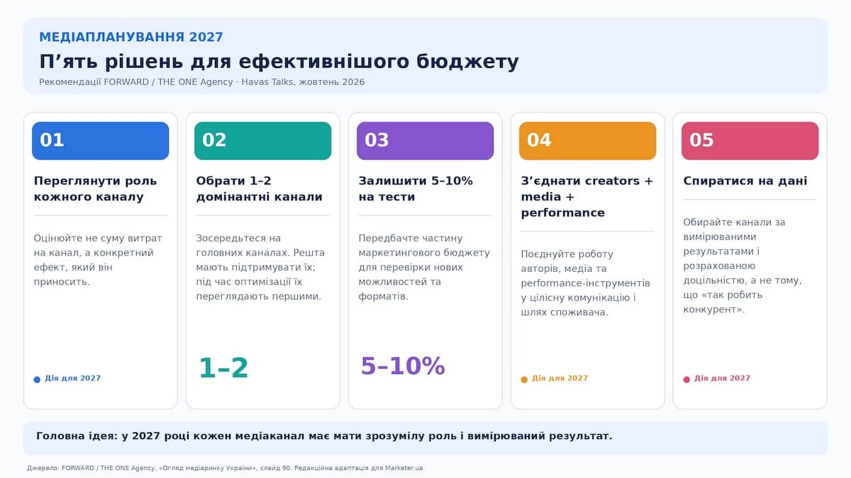 «Слайды